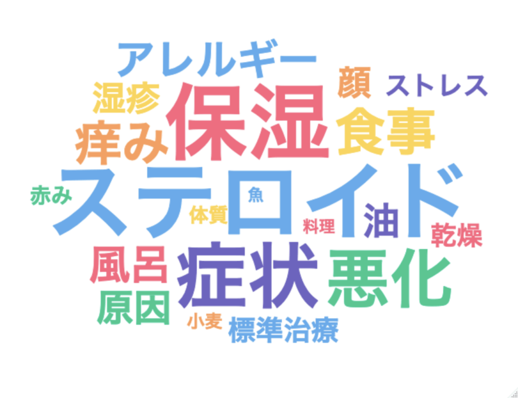 子どもユーザーの悩みに関するワード分析（2025年1月集計）